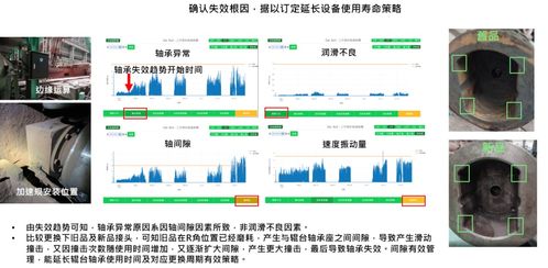 Nix睿捷国际 关键设备智能诊断技术及产品开发