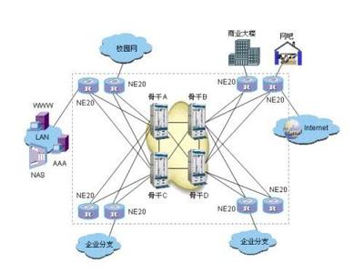 智联未来，硬核加速 Quidway NetEngine系列路由技术开发与市场新机遇