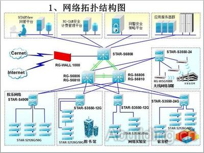 使用Visio绘制专业网络拓扑图的实用指南
