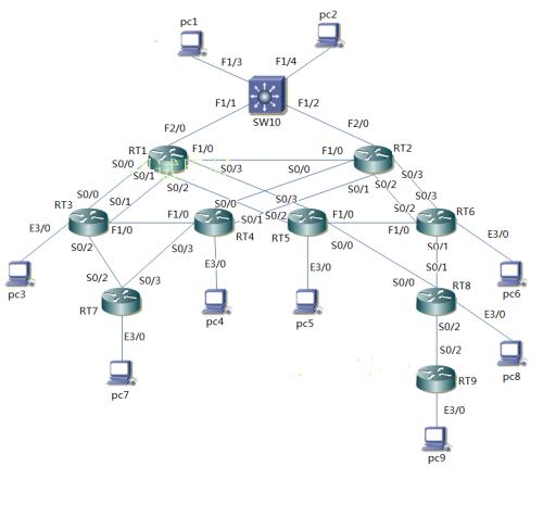 构建高效协作网络 300人企业网络拓扑及软硬件技术开发策略
