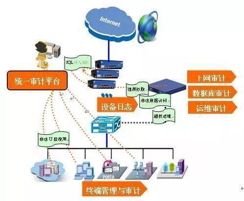 安全审计产品 市委网信办网络安全防护设备宣传科普第9期